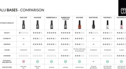 Basis für Gel-Nagellack