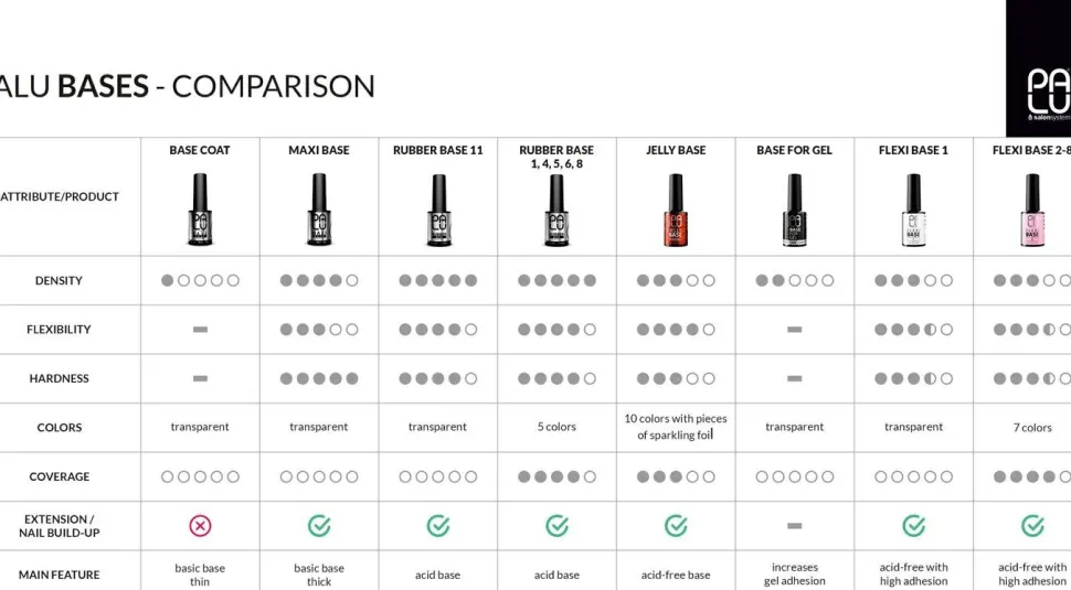 Basis für Gel-Nagellack