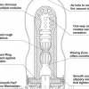 Einmal-Masturbator mit Vakuum rot