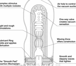 Einmal-Masturbator mit Vakuum rot