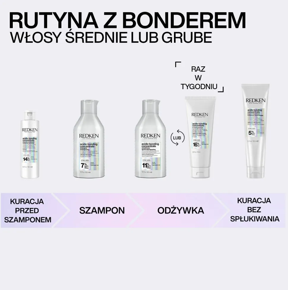 Intensiv pflegendes und reparierendes Shampoo mit Zitronensäure für gefärbtes Haar