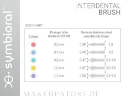 Interdentalbürste 5 St. 1,0 mm