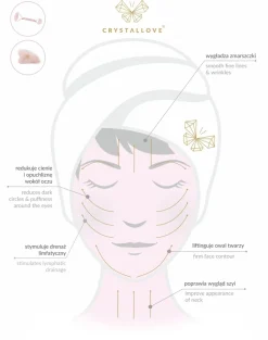 Massageroller für das Gesicht