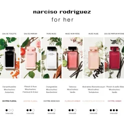 Narciso Rodriguez For Her
