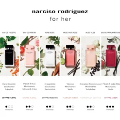 Narciso Rodriguez For Her Pure Musc