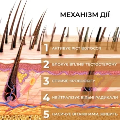 Natürliches Klettenöl gegen Haarausfall und zum Wachstum