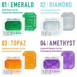 Set aus Stimulatoren für erogene Zonen, 4 Stk