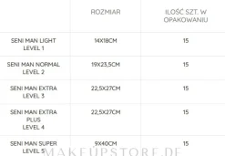 Urologische Einlagen für Männer Seni Man Extra Plus Level 4 15 St.